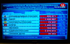 ロシアのテレビの選挙報道