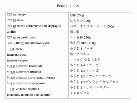 ロシア語日本語交流会